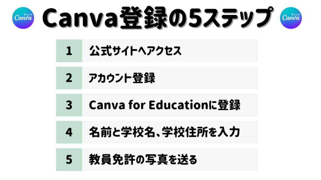 【教員必見】Canvaの無料登録方法　たった５分で完了！ Canva登録の5ステップ