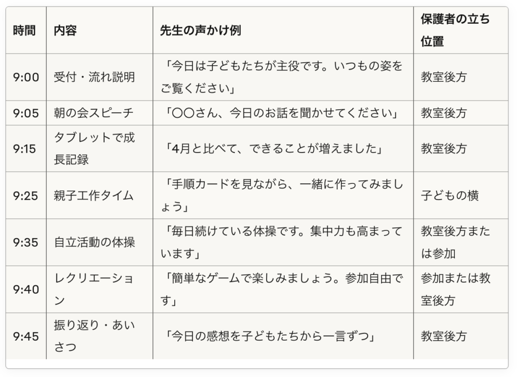 【特別支援学級の授業参観】不安がスッと軽くなる!先生が実践する5つのアイデア
記事のタイムテーブルの画像