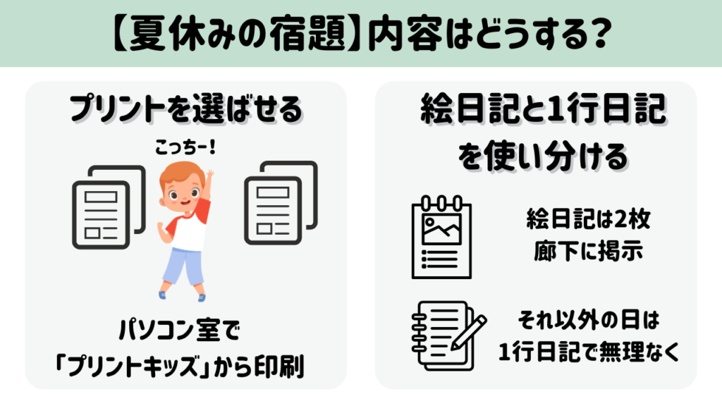 夏休みの宿題どうしてる?】「封筒セット」と家庭での生活力アップの工夫
宿題の出し方