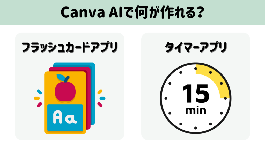 特別支援学級担任のためのAI活用術!Canva AIでラクラク授業準備が時短できる工夫とは?Canva AIで何ができるの?~実演で学べる!AI×授業づくり~の画像