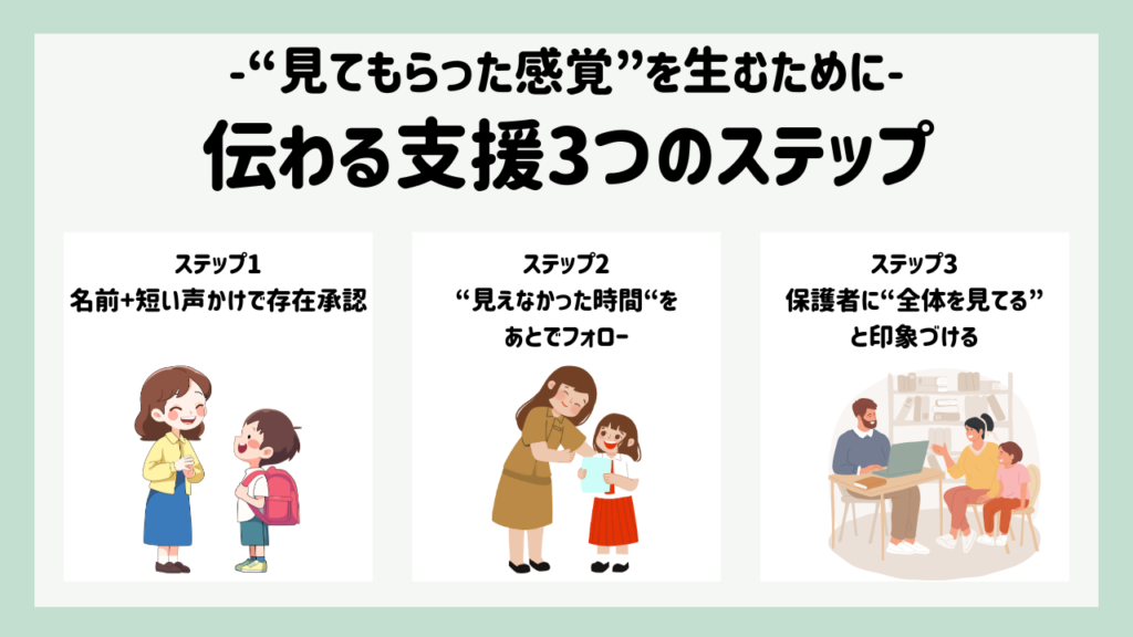【保存版】見てても、伝わらない──特別支援学級担任として悩んだ私の3つの工夫　【2】「見てもらえた感覚」を生むには？｜伝わる支援の3ステップ