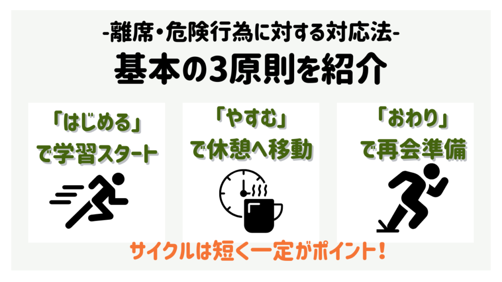 ワンオペでも崩さない！1年生の離席・危険行動“超シンプル対応”  超シンプル対応：基本の3原則