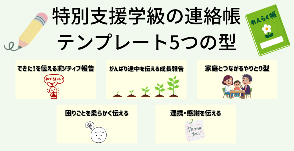 特別支援学級の連絡帳テンプレート5選|短く前向きに書ける例文つき 連絡帳テンプレート5つの型
