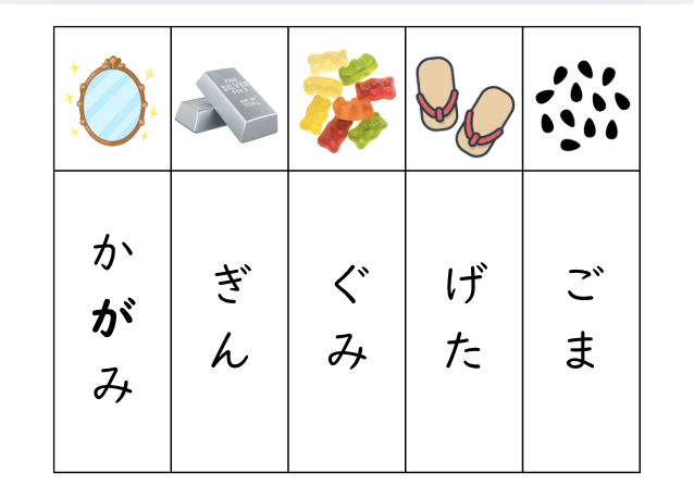 【特別支援学級】拗音・促音が“読めた！”に変わった２組の親子が教えてくれた力のセット内容「ステップえもじカード」の画像