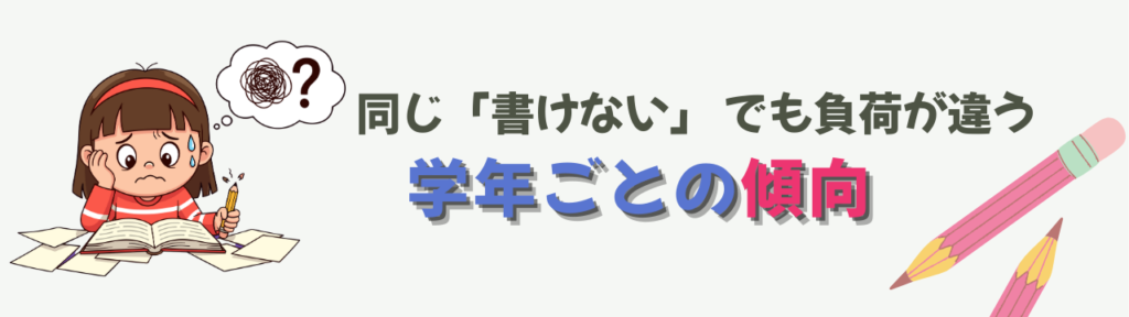 【特別支援学級】研究授業のつくり方｜学年バラバラでも成功する“実態に合わせた指導案と見せ方”の実態の整理は「できる・できない」ではなく“負荷”で考えるの画像