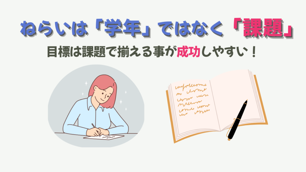 【特別支援学級】研究授業のつくり方｜学年バラバラでも成功する“実態に合わせた指導案と見せ方”のねらいは「学年」ではなく「課題」からつくるの画像