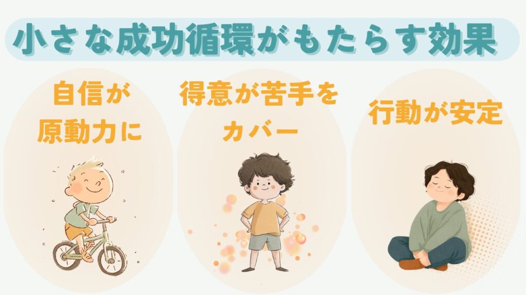 特別支援教育|できることに注目する指導が子どもを伸ばす理由【インクルーシブ教育の根拠】のなぜ「できることに注目する」指導が効果的なのか?の画像