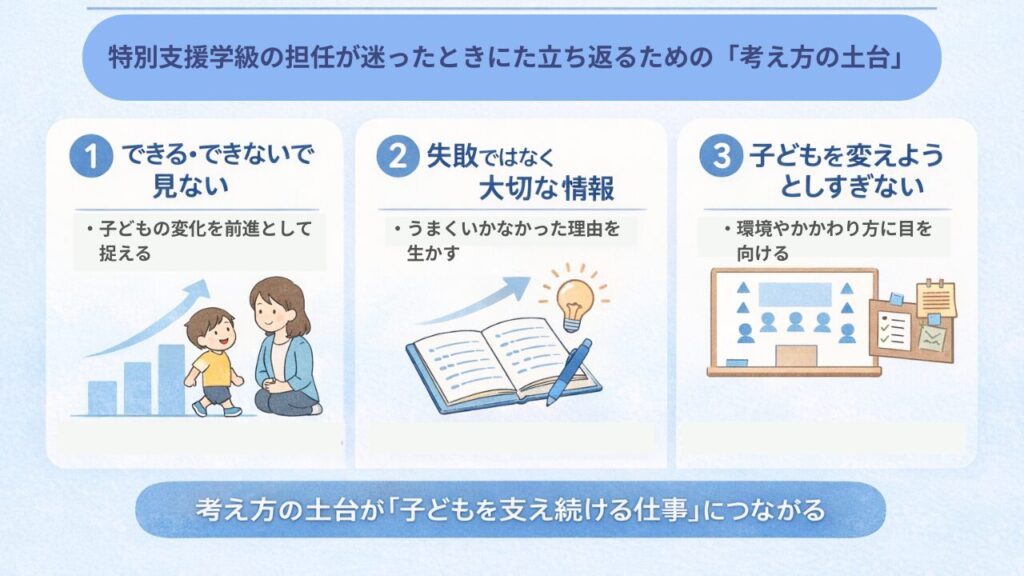特別支援学級担任に必要なマインドセット5つ|頑張りすぎないための考え方の「特別支援学級担任に必要なマインドセットとは」の画像