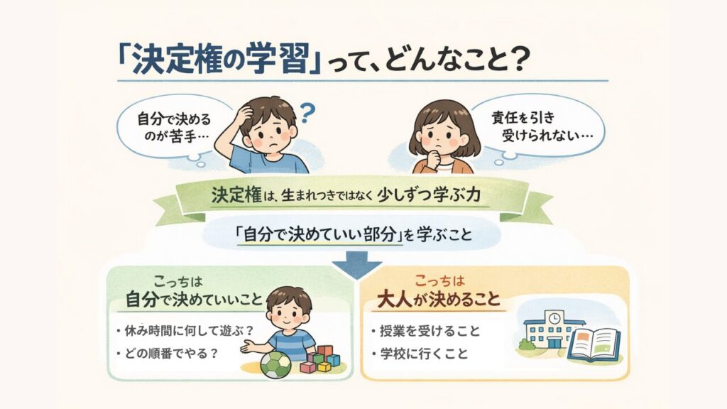 特別支援学級で必要な「決定権の学習と誤学習」とは？誤学習が起きる理由と関わり方の「特別支援学級で「決定権の学習」が必要とされる理由」の画像