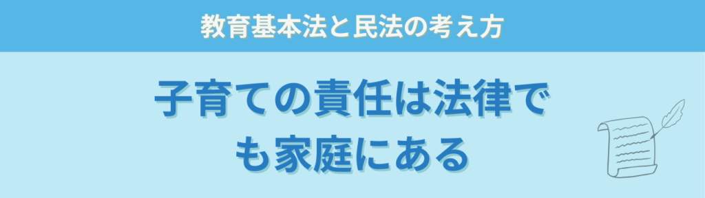 子育ては誰の役割?家庭と学校の責任分担をわかりやすく解説の「子育ての責任は法律でも家庭にあると示されている」の画像