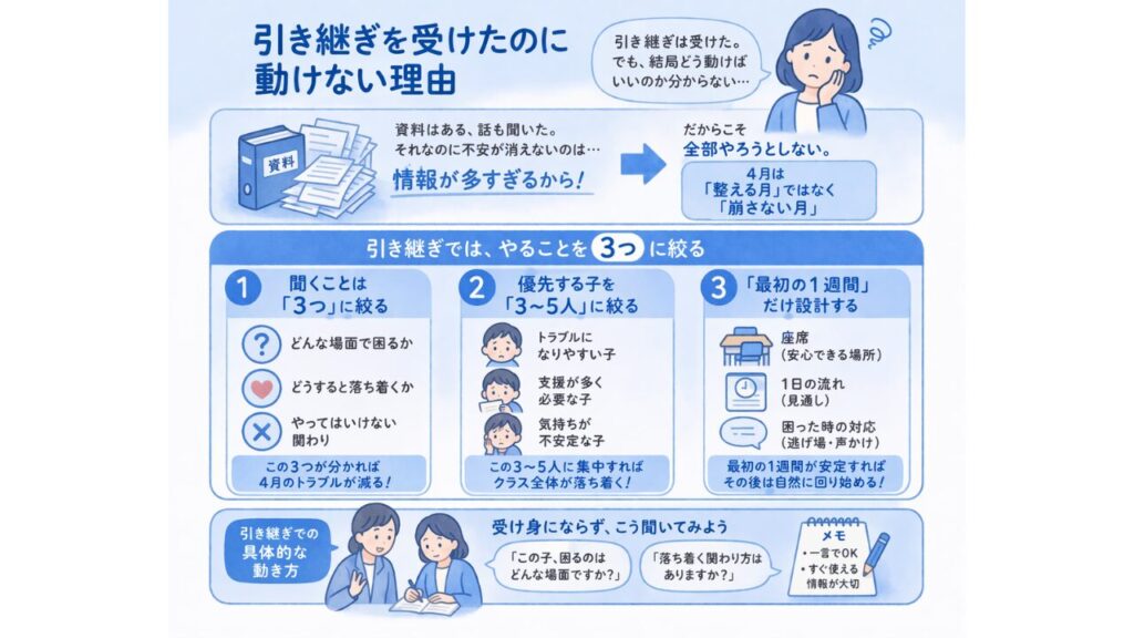 【4月が不安な先生へ】特別支援学級担任が引き継ぎでやるべき3つのことの「引き継ぎを受けたのに動けない理由」の画像