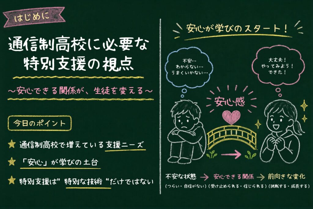通信制高校・不登校支援・特別支援に関する研修の内容についてはじめの画像