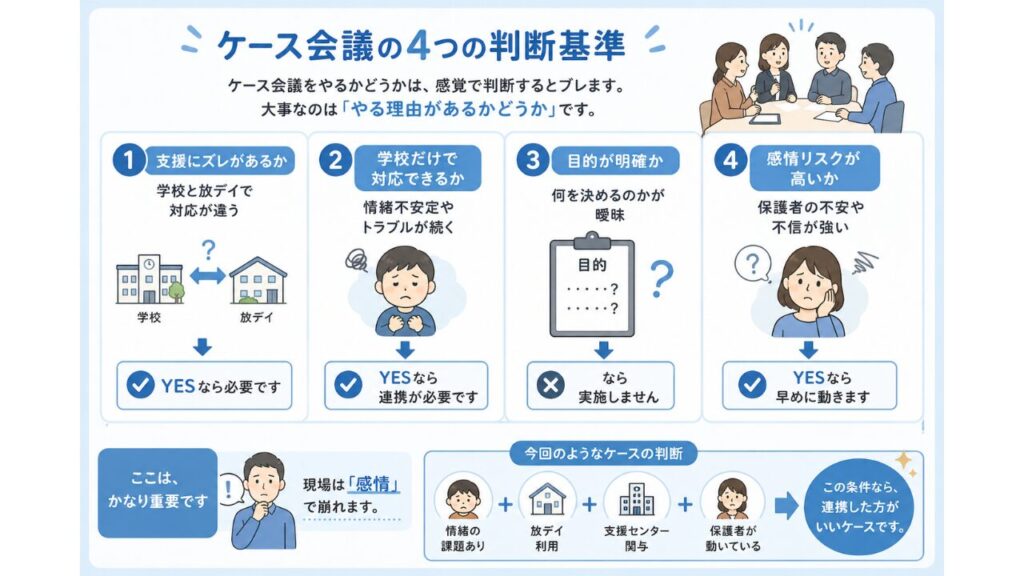 【特別支援学級】保護者がケース会議を希望したら？断るべきか迷ったときの判断基準と対応の「ケース会議の4つの判断基準」の画像