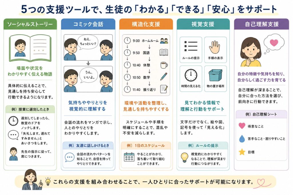 ブログ「教員コンパス」で通信制高校向け研修講師｜不登校・発達特性・学び直し支援の実践研修【教員経験25年・書籍29冊】の記事の研修テーマ性と指導を深める支援の画像