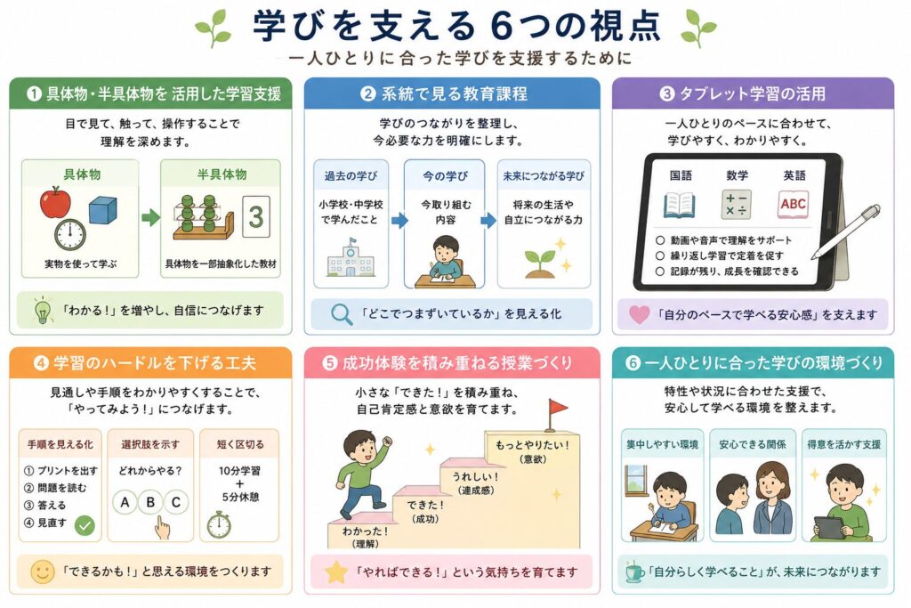 ブログ「教員コンパス」で通信制高校向け研修講師｜不登校・発達特性・学び直し支援の実践研修【教員経験25年・書籍29冊】の記事の研修テーマ学びを支える６つの支援の画像