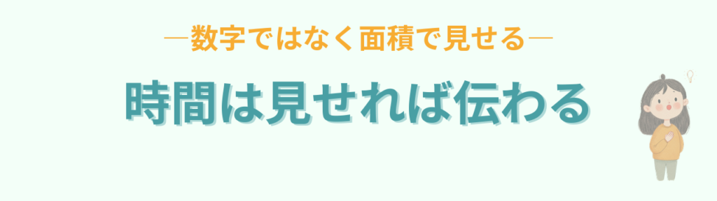 時間は数字ではなく面積で見せれば伝わるというまとめ