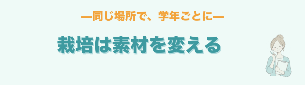 栽培は同じ場所で学年ごとに育てる素材を変える