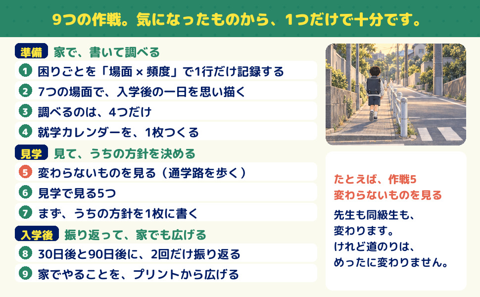 9つの作戦を準備・見学・入学後に分けた一覧。「1行だけ記録する」「見学で見る5つ」「30日後と90日後に、2回だけ振り返る」など。通学路を歩く子のイラストと「道のりは、めったに変わりません」の一言。